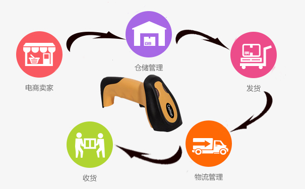 1551929425132982.jpg 槍在電商的運用.jpg